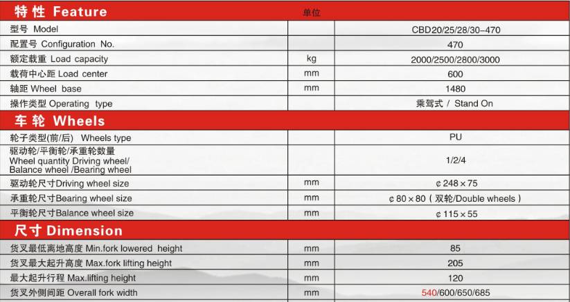 2.5吨电动搬运车技术参数