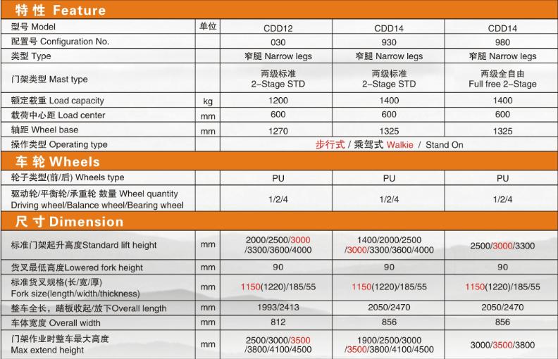 1.2吨-1.4吨窄腿电动堆垛车技术参数