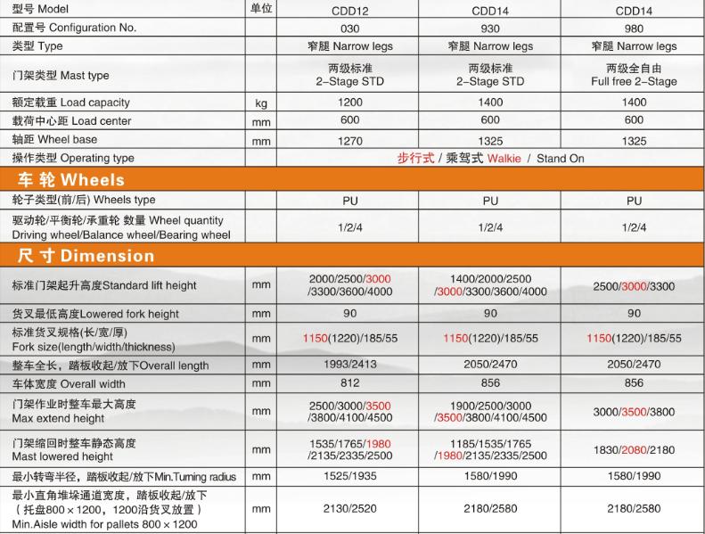 1.4吨窄腿电动堆高车技术参数