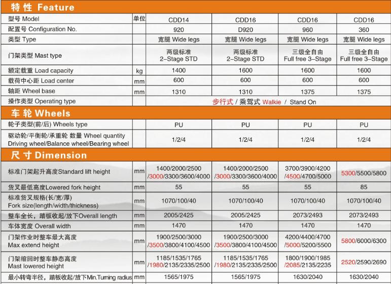 1.4吨宽腿电动堆高车技术参数