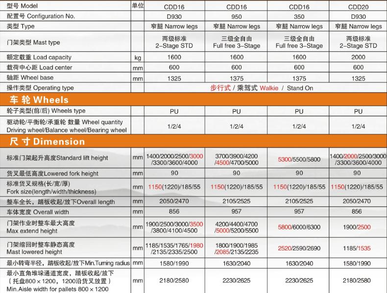 1.6-2吨窄腿电动堆高车技术参数