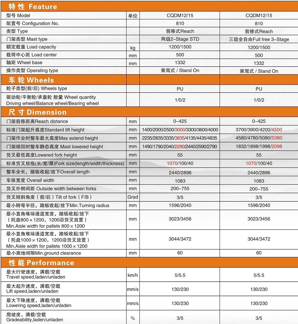 前移式电动堆垛车技术参数