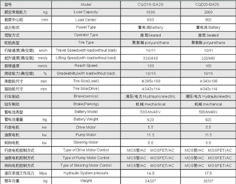 1.6-2吨座驾式蓄电池前移式叉车技术参数