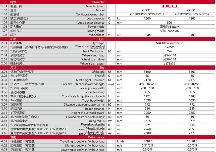 1.5-1.8吨G2站式前移式叉车技术参数